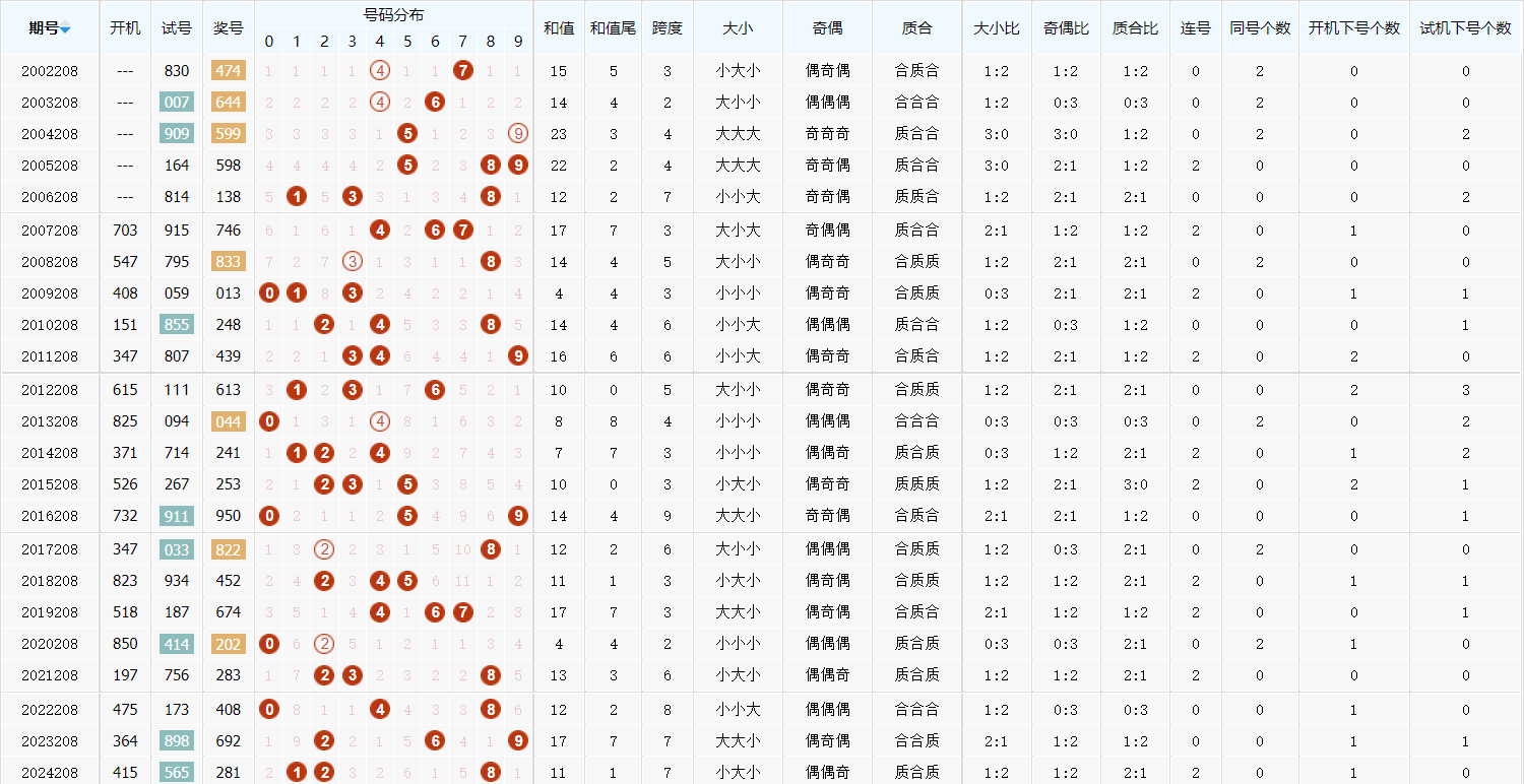 今日3d预测最新最准,数据整合方案实施_投资版121,127.13