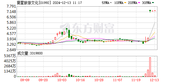 香港恒生指数实时走势图,数据整合方案实施_投资版121,127.13