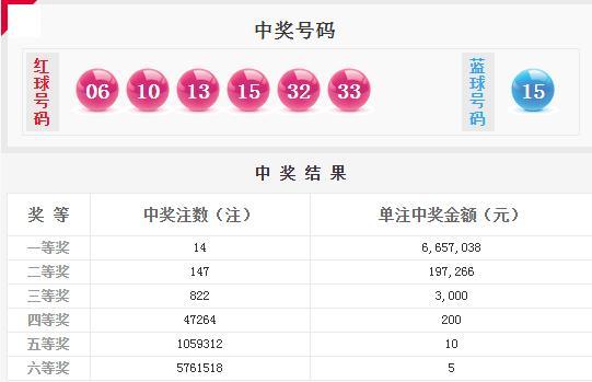 6合宝典开奖结果下载，下载澳门六6合宝典开奖结果下载