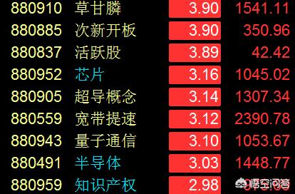 三大指数集体高开，三大指数集体高开 地产股走强