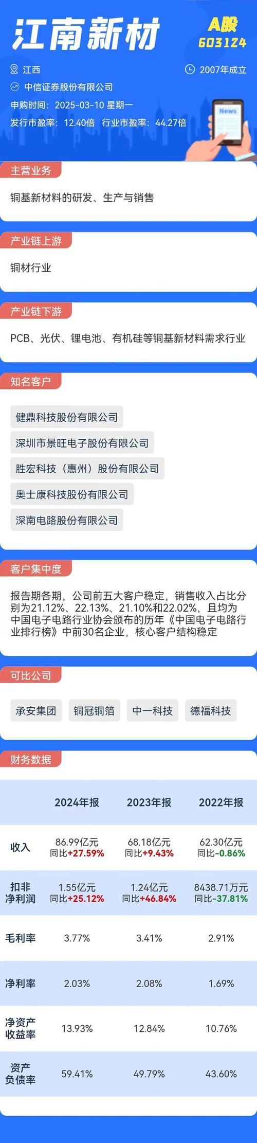 新闻中心 第7页